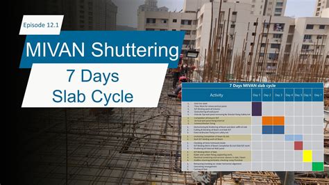 Mivan Shuttering Procedure I 7 Days Slab Cycle I Aluminium Formwork Youtube