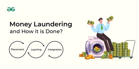 What Is Money Laundering And How It Is Done Geeksforgeeks