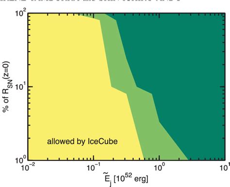 Figure 6 From Inspecting The Supernova Gamma Ray Burst Connection With