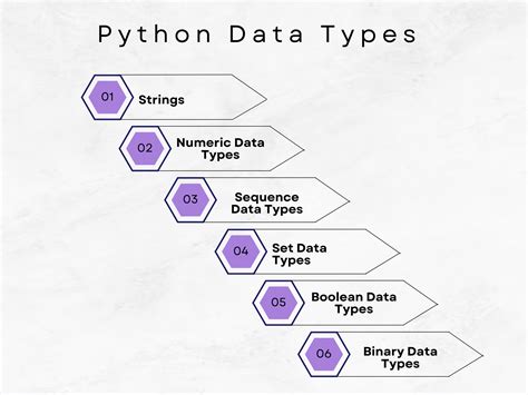 Understanding Data Types In Python With Examples Stratascratch