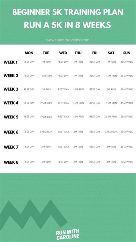 The Ultimate 8 Week Beginner 5k Training Plan Week By Week Plan