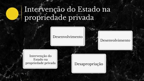 Intervenção do estado na propriedade privada by Isabelly Vila on Prezi