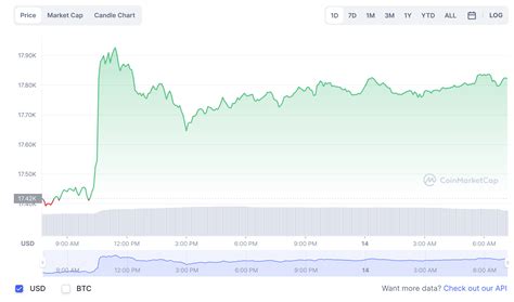 Precio Del Bitcoin Y Criptomonedas Miércoles 14 De Diciembre