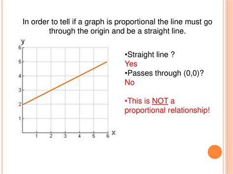 Proportionality Using Graphs And Tables Ppt Download