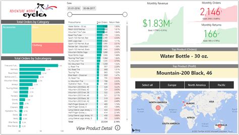 Adventureworks Power Bi Visualization Samples Learn Power Bi Gambaran