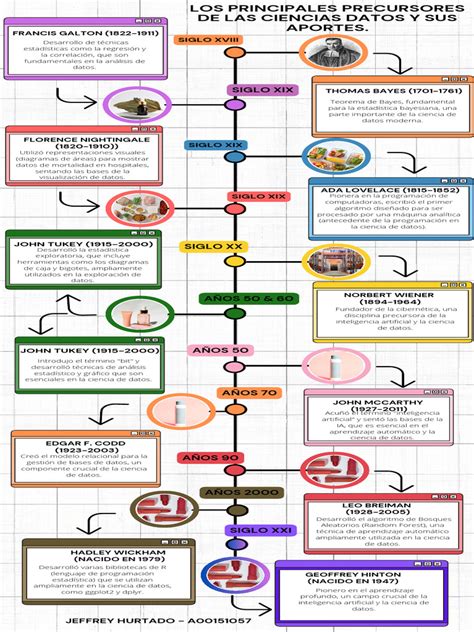 Infografia Linea Del Tiempo Moderna Multicolor Pdf