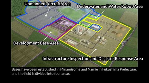 Fukushima Robot Test Fieldenglish A Base For The Development And