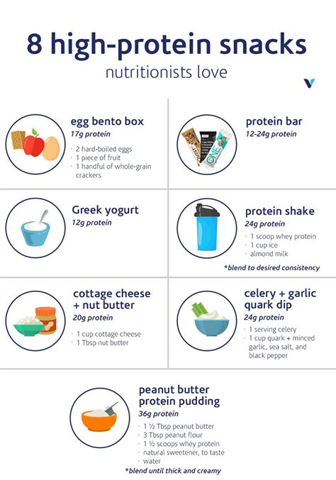 8 High Protein Snacks Nutritionists Love Whats Good By V