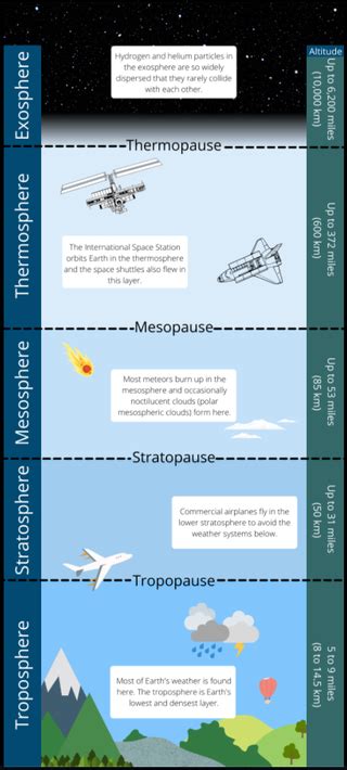 Earth's atmosphere: Facts about our planet’s protective blanket | Space