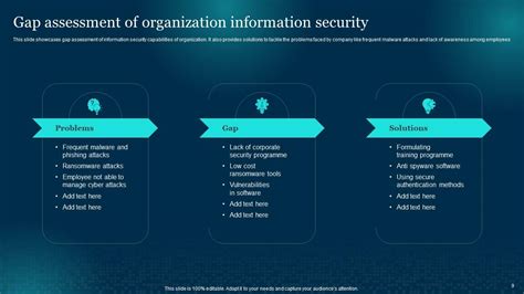 Top 10 Cybersecurity Risk Assessment Powerpoint Presentation Templates In 2025