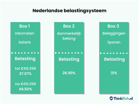 Pensioenbeleggen Wat Is Het En Hoe Werkt Het Precies