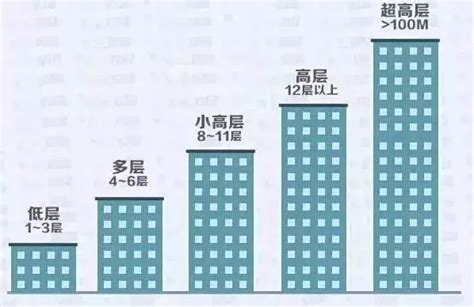 17层电梯房几楼最好科学 电梯房楼层怎么选择 五行知识网