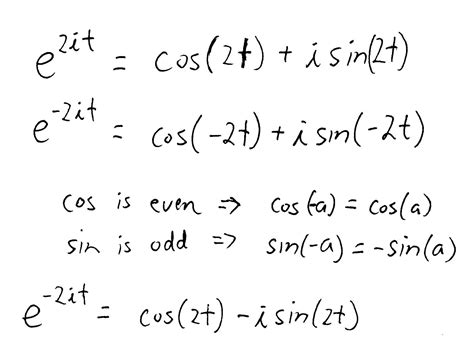 Euler's Formula