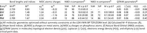 Selected Computed Dftnbo And Qtaim Data For Zr2 Zr3 À U3 À And