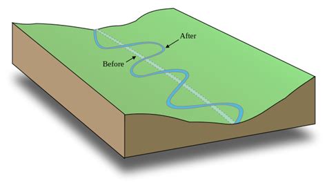 Time Lapse Of A River Changing Course R Interestingasfuck