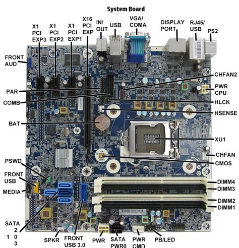 HP ProDesk 600 G1 SFF Specs And Upgrade Options