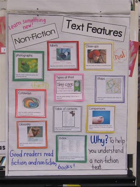 Nonfiction Chart Nonfiction Text Features Nonfiction Text Features