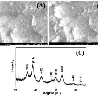 A B FE SEM Images And C Powder X Ray Diffraction Pattern Of