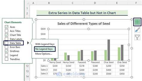 How To Add A Data Table To An Excel Chart 4 Methods Exceldemy