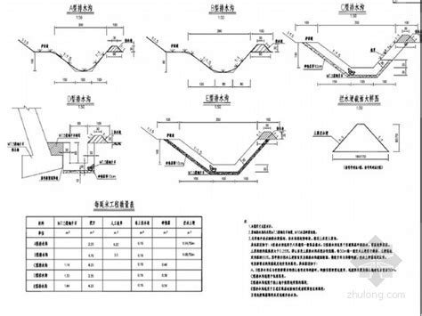 公路路基路面排水设计图14张（支挡防护 坦拱植物纤维毯） 路桥工程图纸 筑龙路桥市政论坛