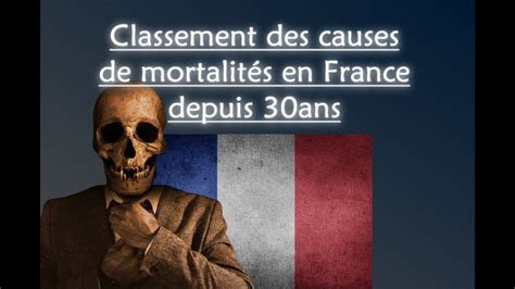 16 Répartition Des Causes De Mortalité En France Depuis 1990 Youtube