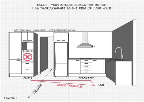 Kitchen Lighting Design Rules