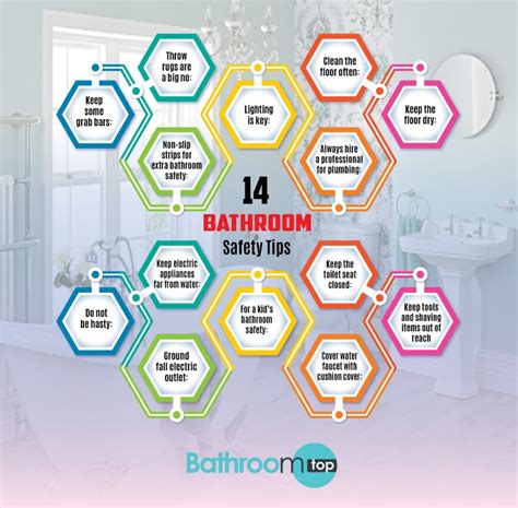 14 Bathroom Safety Tips for Elderly and Kids - (You Must Know ...