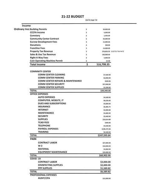 Approved Budget Welcome To Creedmoor Texas