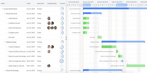 React Gantt A Super Fast Gantt Chart For React Apps