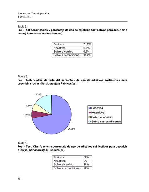 Informe Final Piloto Gesti N Del Cambio Final Pdf