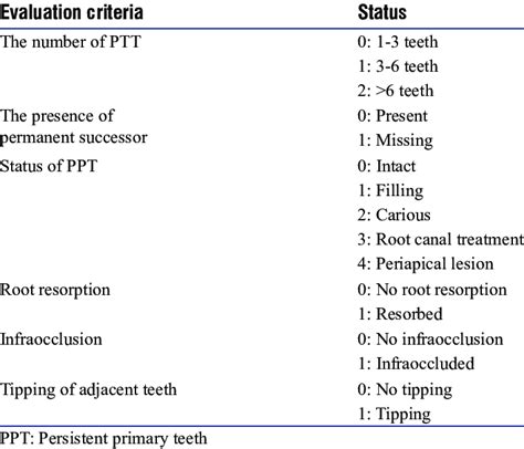 Radiographic Evaluation Criteria Download Scientific Diagram