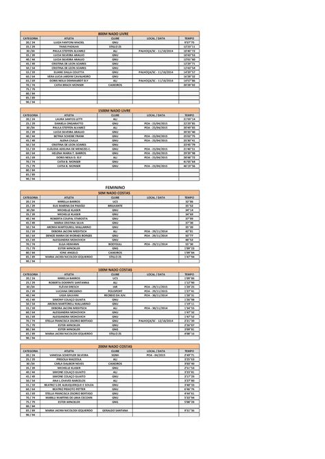 FRANCISSWIM WATER SPORTS RECORDES MÁSTER FGDA PISCINA DE 50 METROS