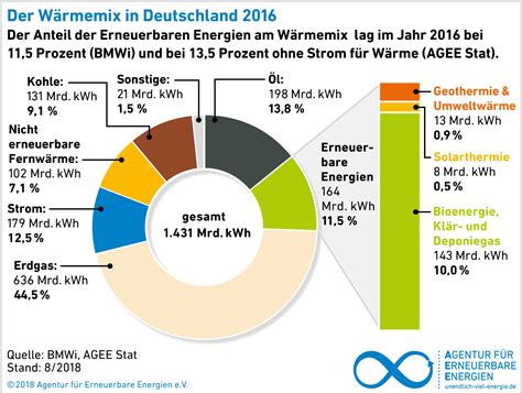 Grafiken Agentur F R Erneuerbare Energien