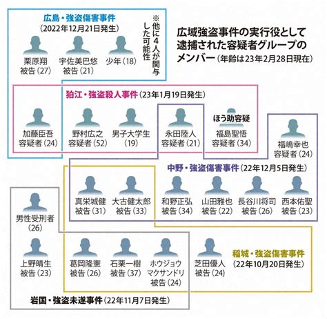 広域強盗 実行役は「使い捨て」か 本名でレンタカー手続きさせ 毎日新聞