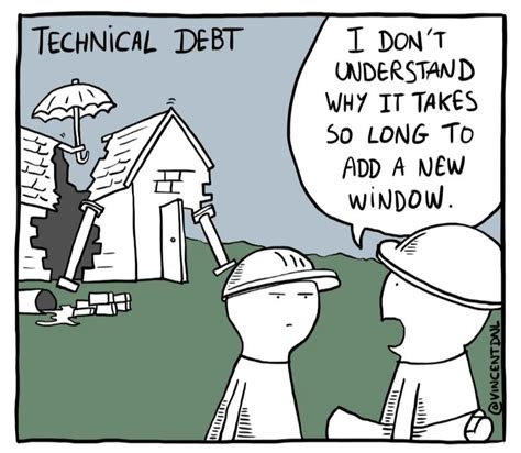 What Is Technical Debt