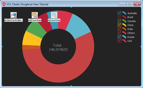 Vcl Charts Doughnut View Tutorial Step Create A Doughnut Series