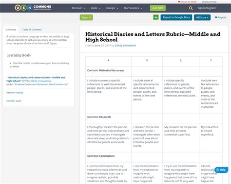 Historical Diaries And Letters RubricMiddle And High School OER Commons