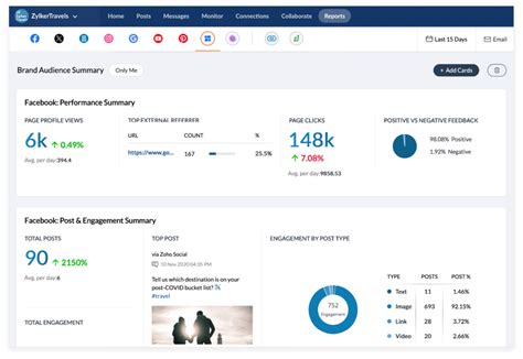 Las Mejores Herramientas De Monitorizaci N De Redes Sociales En