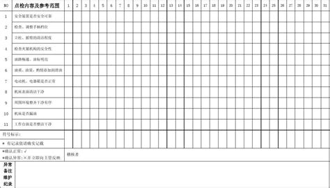 设备点检表 word文档在线阅读与下载 免费文档