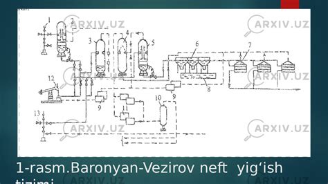 Neft Va Gazni Yigish Tizimlarini Loyihalashtirish Jarayonining Umumiy