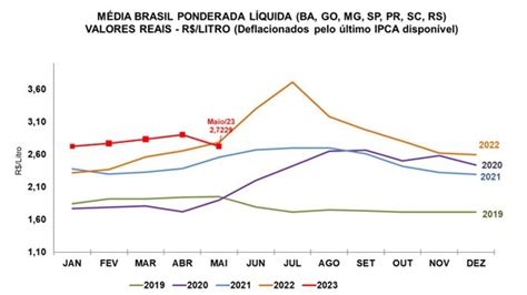 Cepea Divulga Valores Do Leite Captado Em Maio Milkpoint