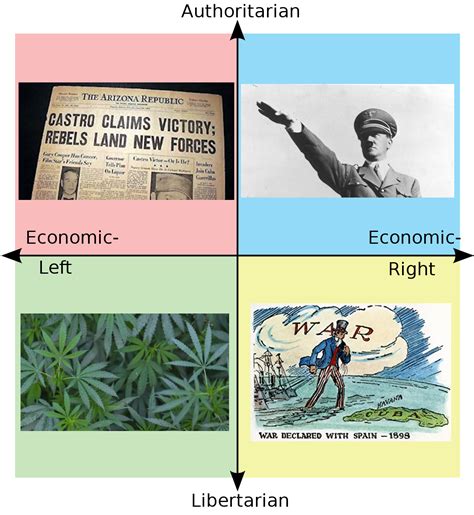 Each Quadrants Reason For Celebrating 4 20 R Politicalcompassmemes