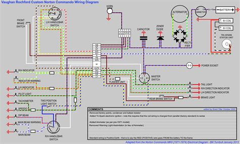 1971 Jeep Jeepster Wiring Diagrams