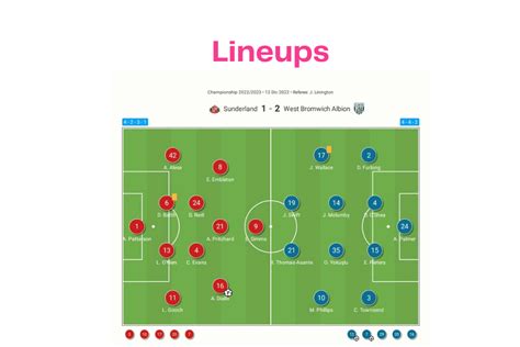 EFL Championship 2022 23 Sunderland Vs West Brom Data Viz Stats And