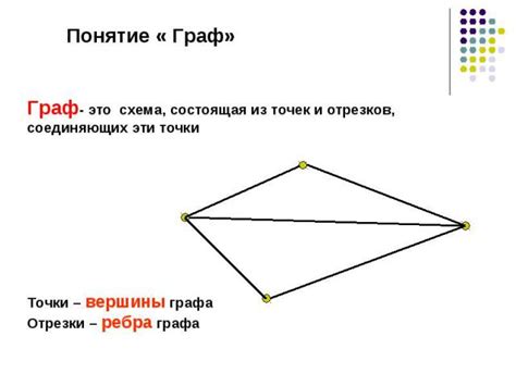 "Графы" - презентация по Геометрии