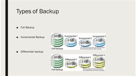 What Are The Types Of Backups