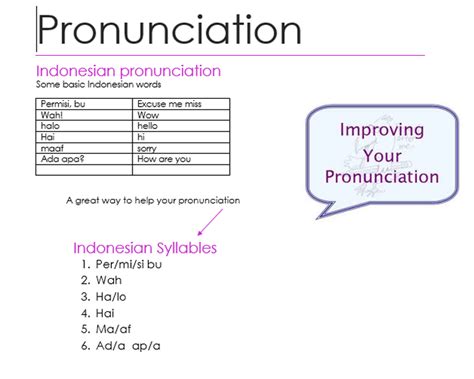 Pronunciation - How to learn Indonesian