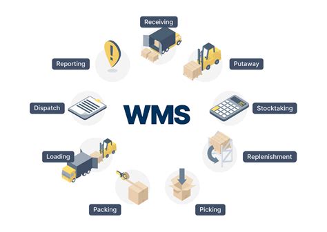 Tìm hiểu về hệ thống WMS Công cụ quản lý kho hàng hiệu quả nhất