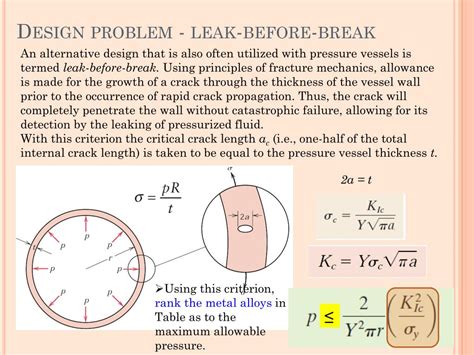 Schematic Diagram Of Leak Before Break Leak-before-break Bou