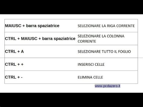 Foglio Elettronico Calc C I Comandi Rapidi Da Tastiera Parte